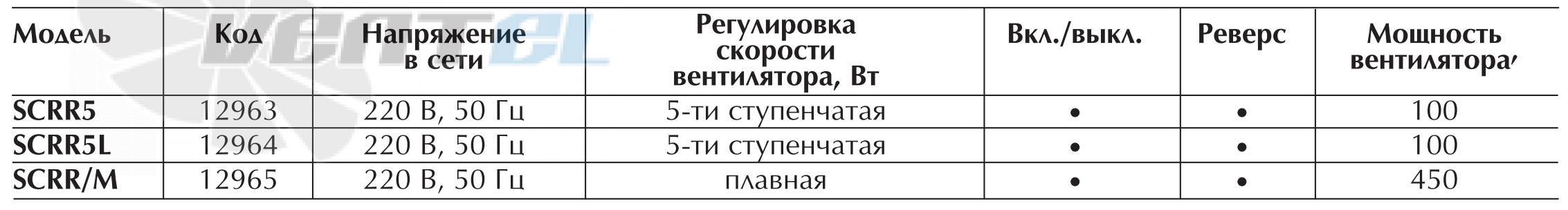 Vortice CONTROL SCRR 5 - описание, технические характеристики, графики